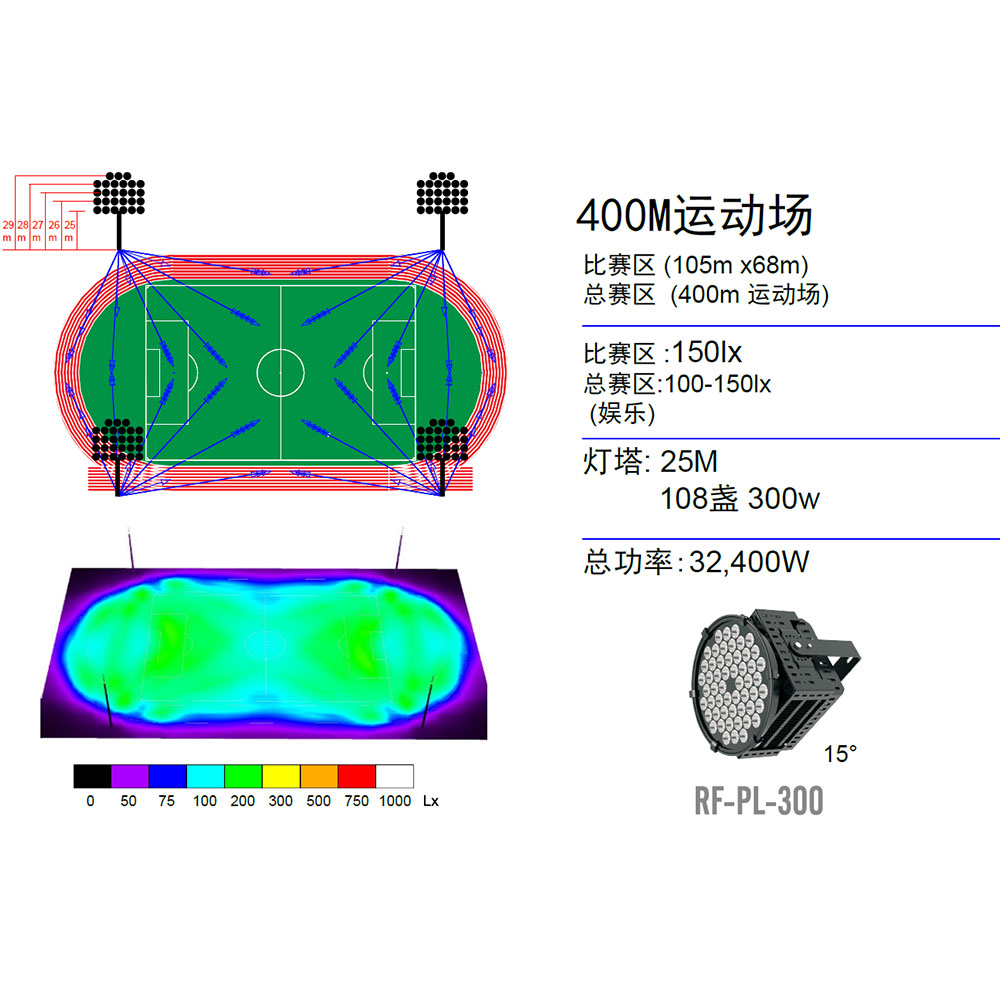 球场照明设计