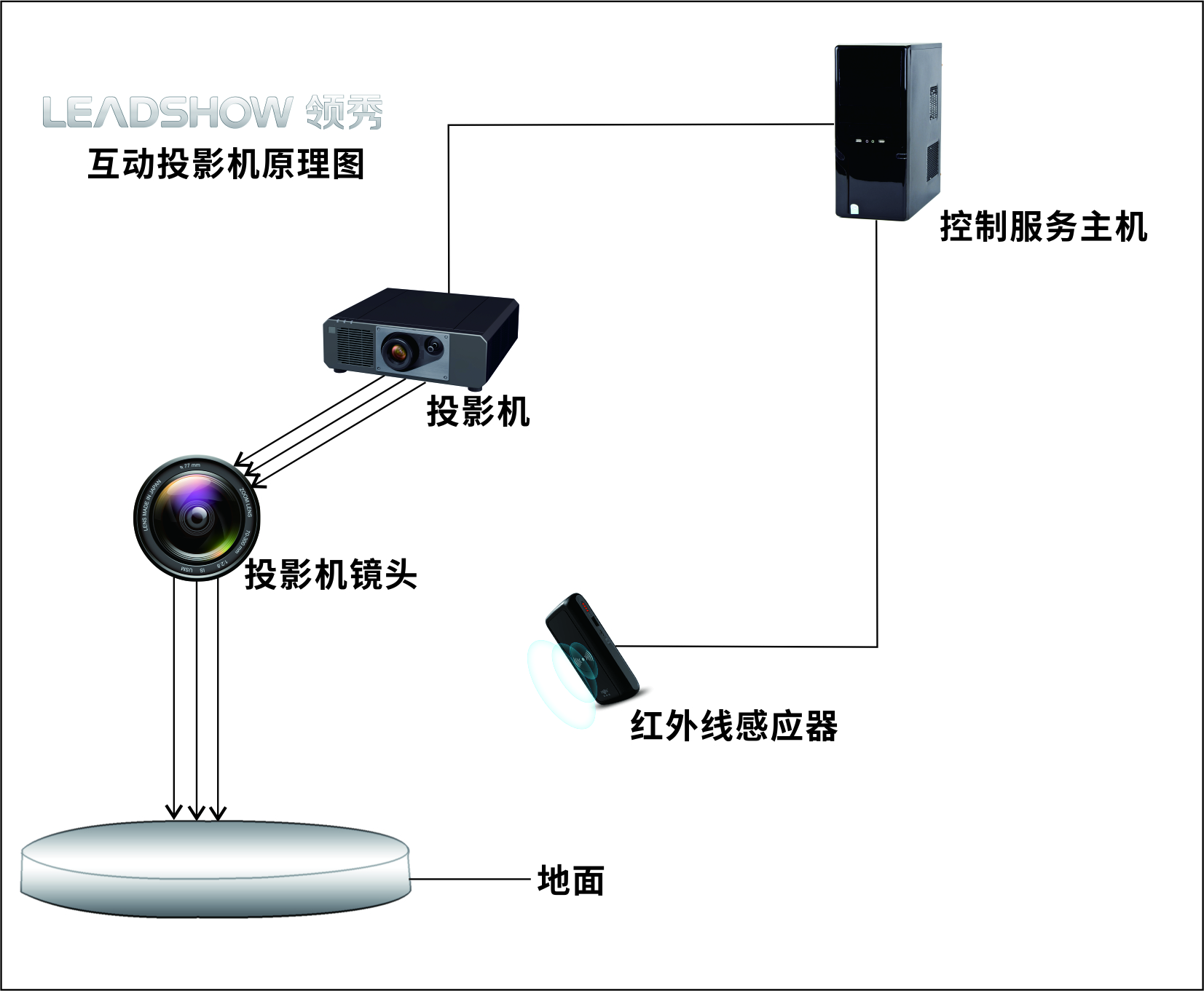 1.互动投影-3.jpg